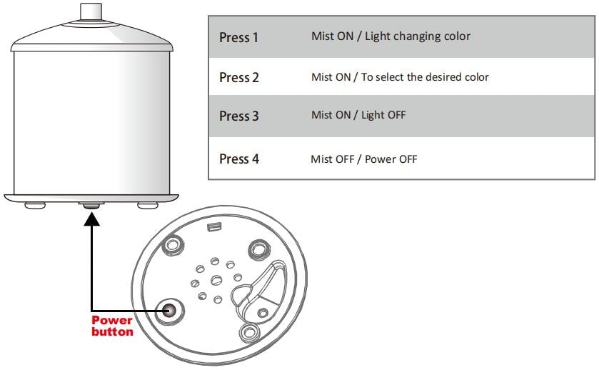 Aura Ceramic Diffuser - Escents Aromatherapy