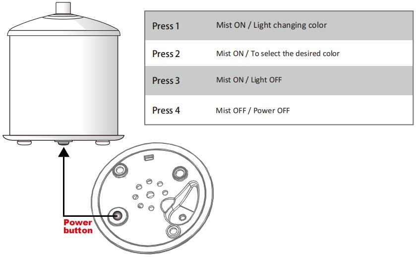 Diffuser Base Only For Aura - Escents Aromatherapy