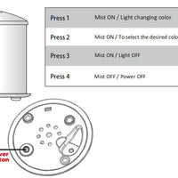 Diffuser Base Only For Aura